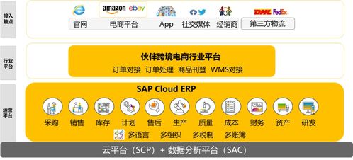 汐帆信息 跨境电商行业sap解决方案,sap 不一样