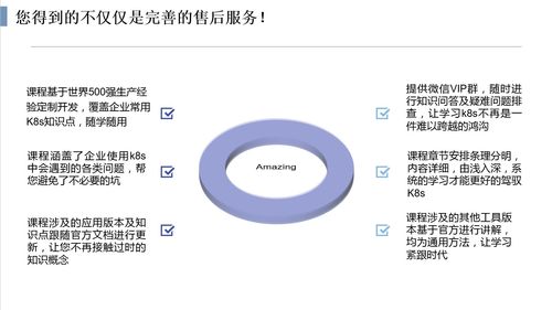 k8s生产级高可用集群搭建