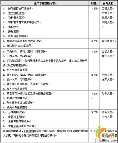 正航助力深圳皇裕五金制品厂erp实施与应用