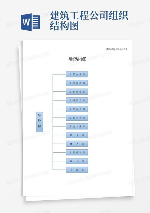 建筑工程公司组织结构图