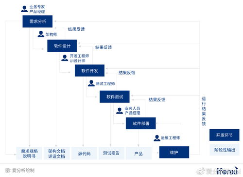 走向全民开发,低代码重塑企业数字化生产力 爱分析报告